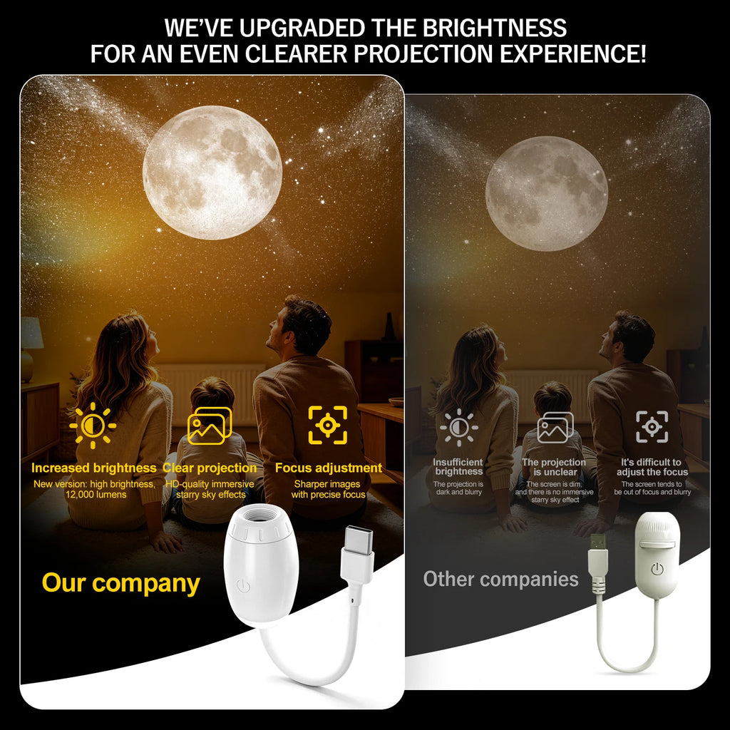 Proyector de Galaxia Mini 2 en 1 — Luz Nocturna y Atmósfera Estelar para Dormitorio y Coche